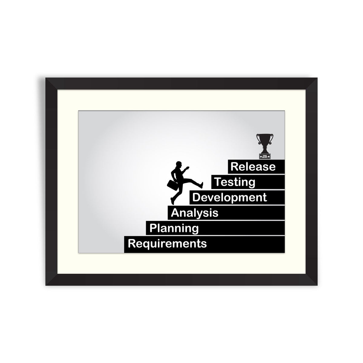 stages of development computer science