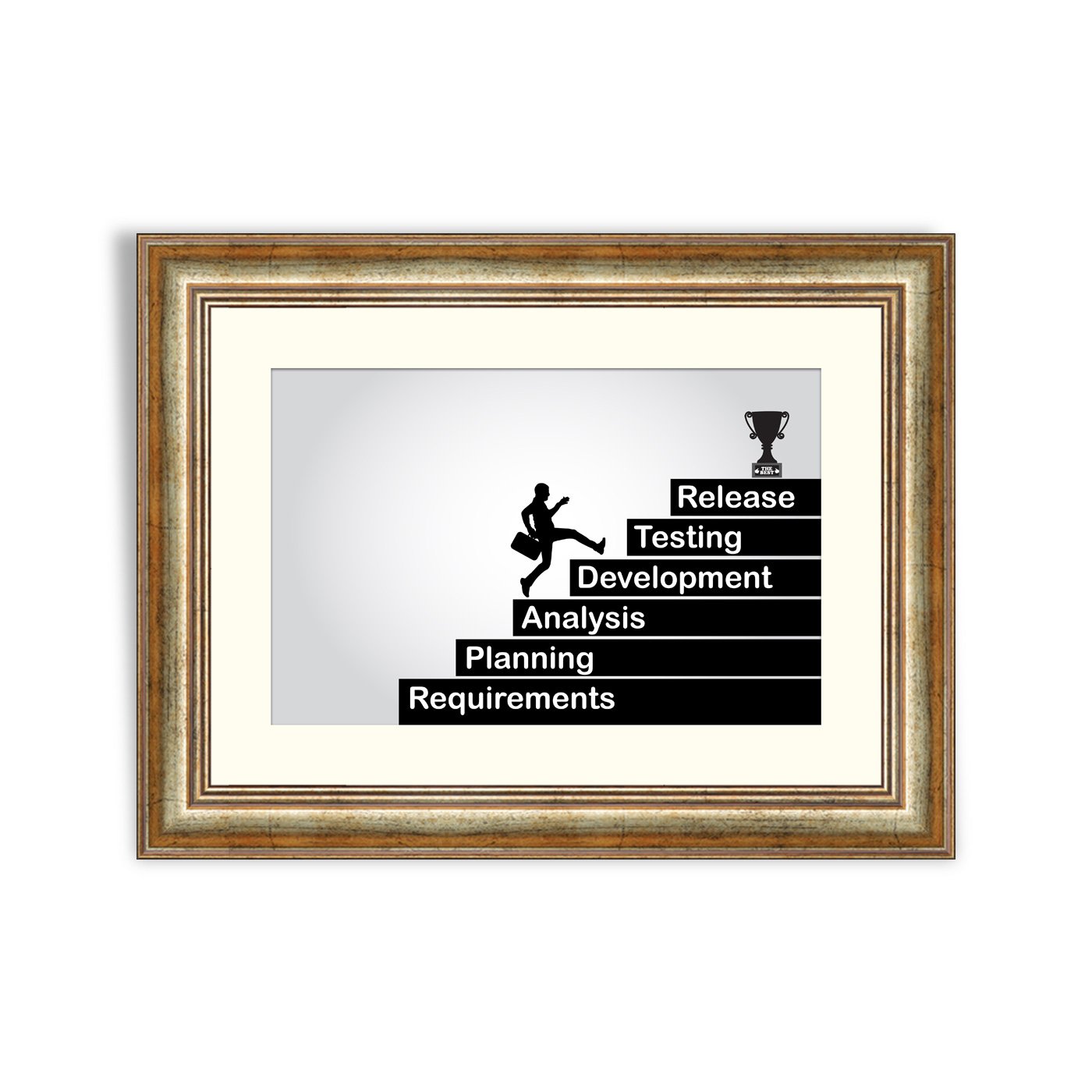 Different stages of software development β Framer