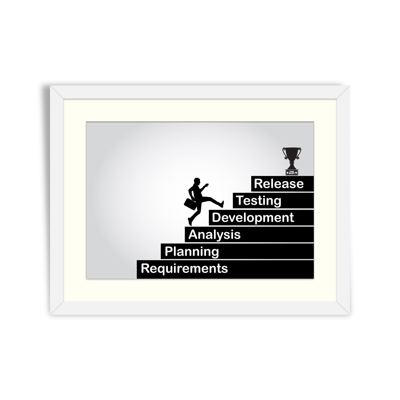 Different stages of software development β Framer